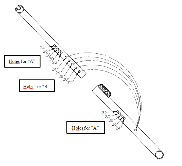 Plus crossbar overview
