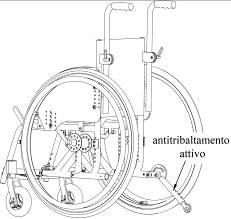 Antiribaltamento