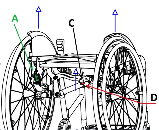 Closing a QPX wheelchair