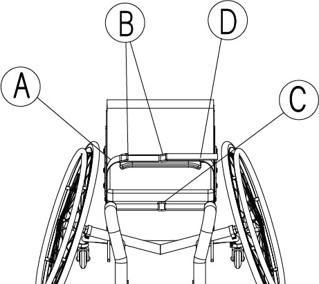 Regolazione fascia cosce